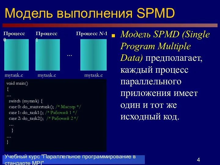 Учебный курс "Параллельное программирование в стандарте MPI" Модель выполнения SPMD Модель