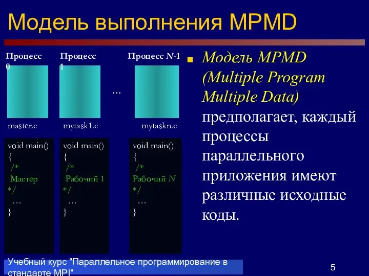 Учебный курс "Параллельное программирование в стандарте MPI" Модель выполнения MPMD Модель