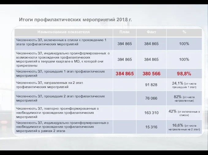 Итоги профилактических мероприятий 2018 г.