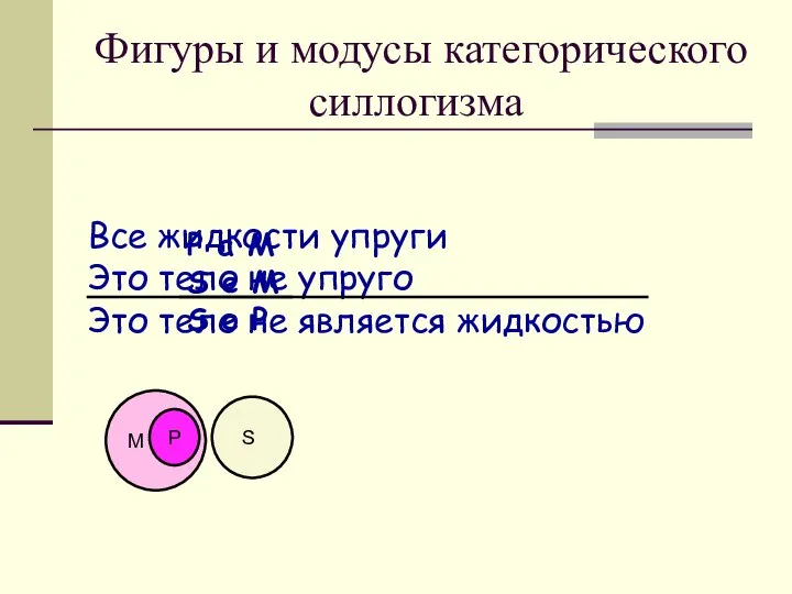 Фигуры и модусы категорического силлогизма M P S