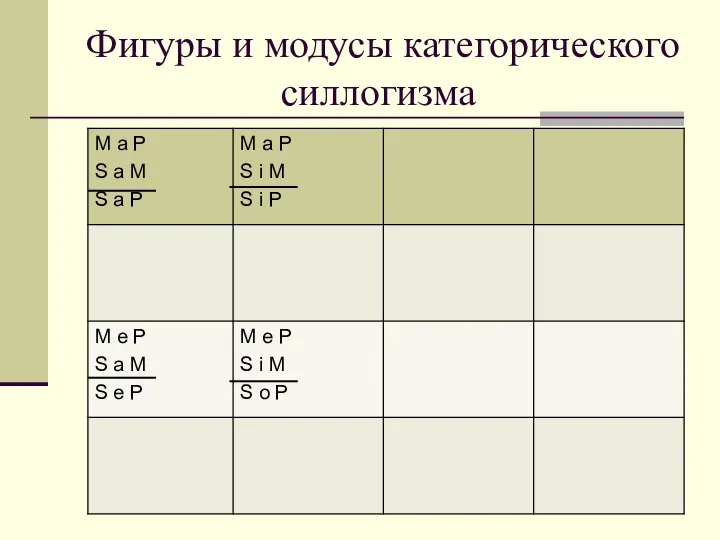 Фигуры и модусы категорического силлогизма