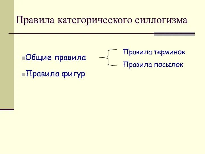 Правила категорического силлогизма Общие правила Правила фигур Правила терминов Правила посылок