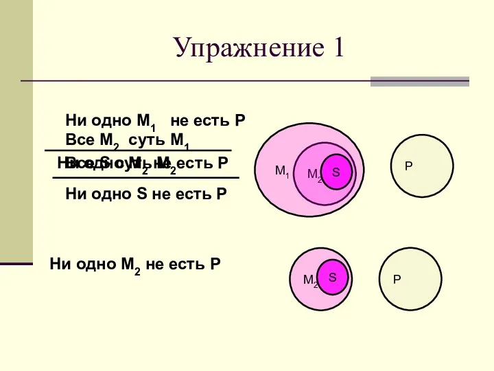 M2 P M1 Ни одно М1 не есть Р Все М2