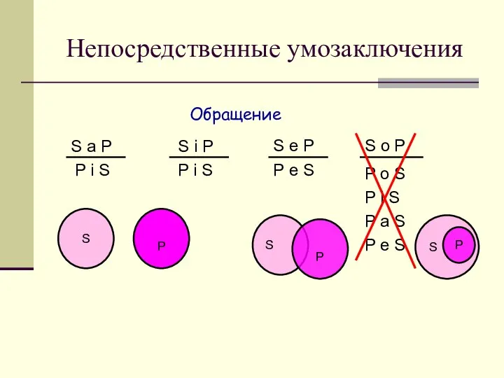 Непосредственные умозаключения S a P S i P S e P