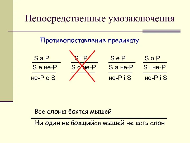 Непосредственные умозаключения Противопоставление предикату S a P S i P S