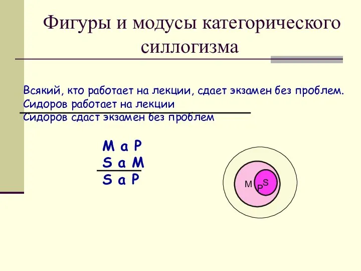 Фигуры и модусы категорического силлогизма Всякий, кто работает на лекции, сдает