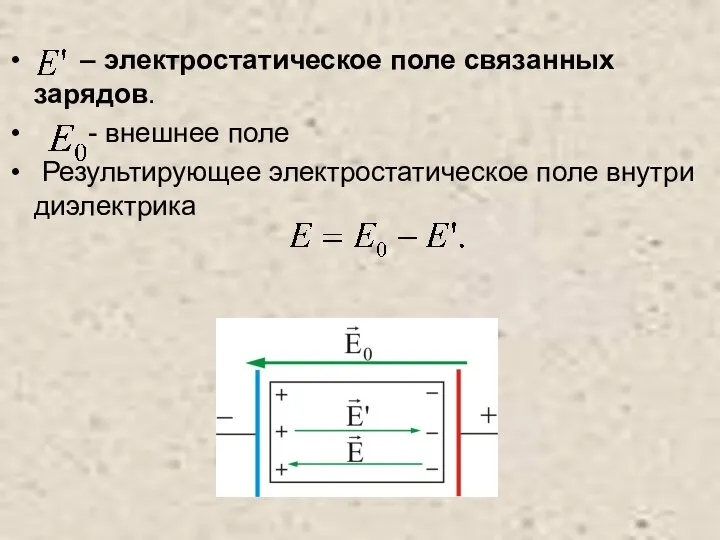 – электростатическое поле связанных зарядов. - внешнее поле Результирующее электростатическое поле внутри диэлектрика