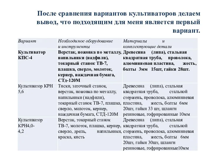 После сравнения вариантов культиваторов делаем вывод, что подходящим для меня является первый вариант.