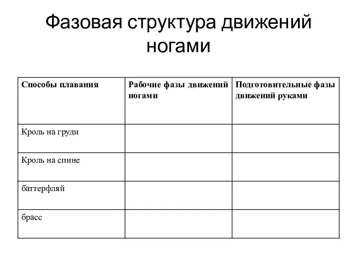 Фазовая структура движений ногами