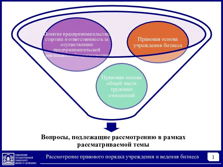 1 Рассмотрение правового порядка учреждения и ведения бизнеса