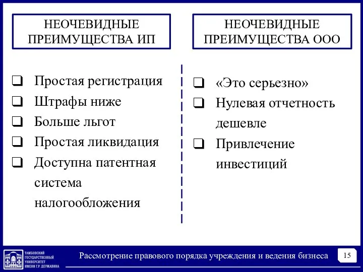 15 Рассмотрение правового порядка учреждения и ведения бизнеса НЕОЧЕВИДНЫЕ ПРЕИМУЩЕСТВА ИП