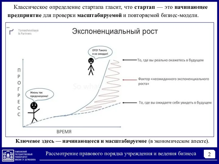 2 Рассмотрение правового порядка учреждения и ведения бизнеса Классическое определение стартапа