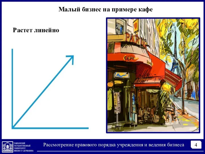 4 Рассмотрение правового порядка учреждения и ведения бизнеса Малый бизнес на примере кафе Растет линейно