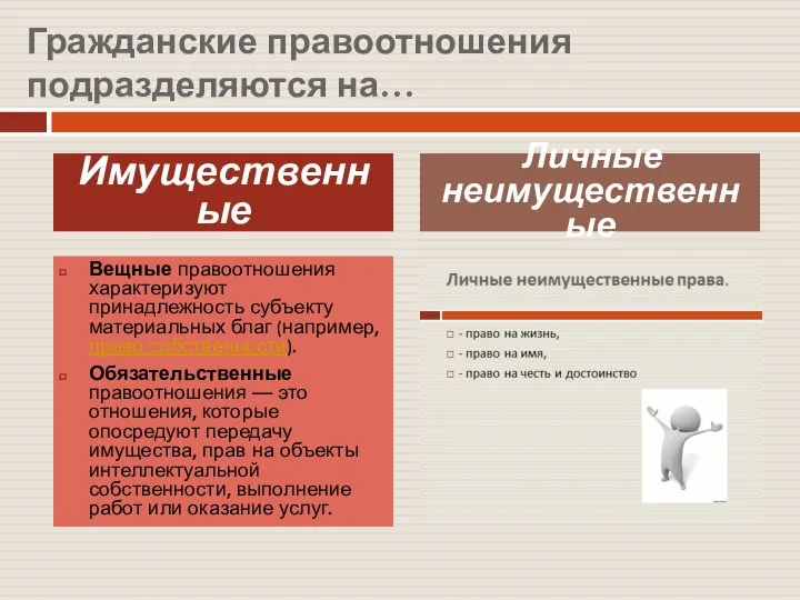 Гражданские правоотношения подразделяются на… Вещные правоотношения характеризуют принадлежность субъекту материальных благ