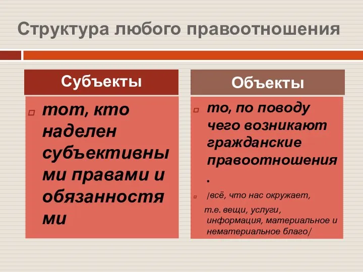 Структура любого правоотношения тот, кто наделен субъективными правами и обязанностями то,