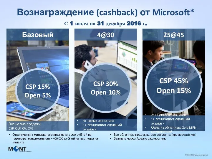 Вознаграждение (cashback) от Microsoft* С 1 июля по 31 декабря 2016