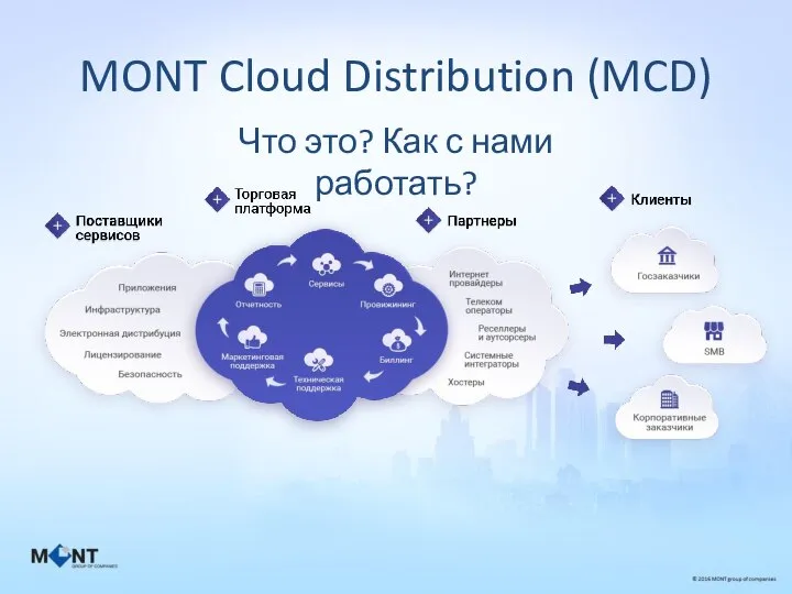 MONT Cloud Distribution (MCD) Что это? Как с нами работать?