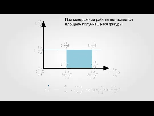 При совершении работы вычисляется площадь получившейся фигуры