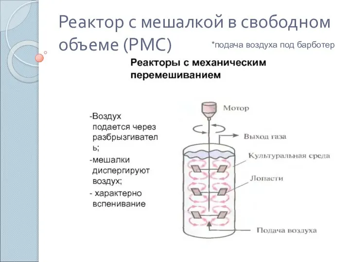 Реактор с мешалкой в свободном объеме (РМС) *подача воздуха под барботер