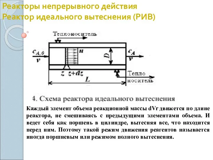 Реакторы непрерывного действия Реактор идеального вытеснения (РИВ) Каждый элемент объема реакционной