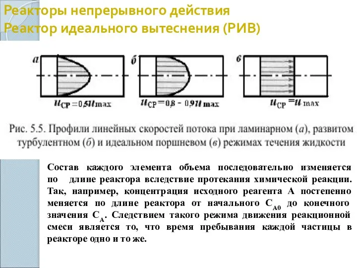 Реакторы непрерывного действия Реактор идеального вытеснения (РИВ) Состав каждого элемента объема