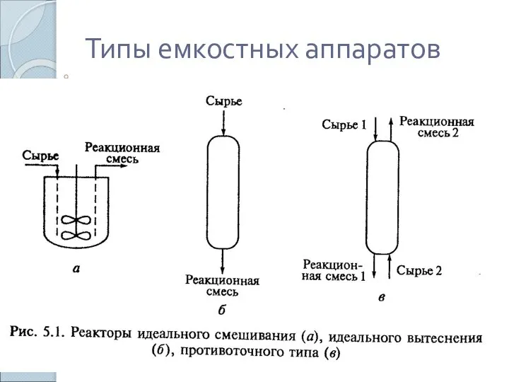 Типы емкостных аппаратов