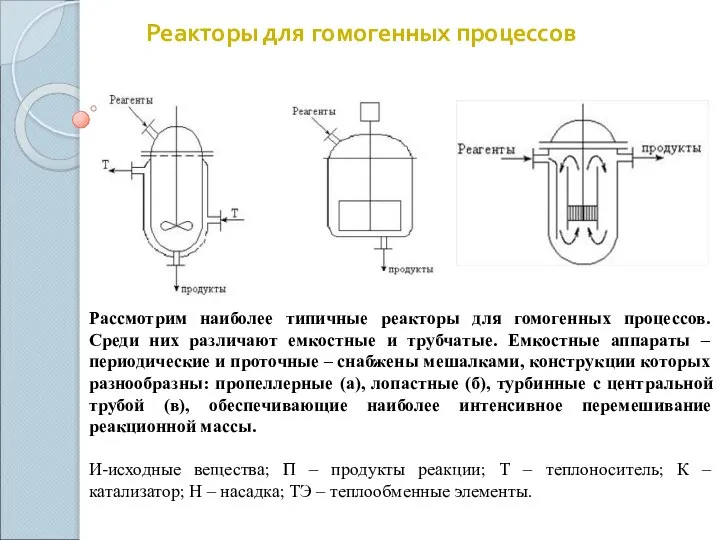 Рассмотрим наиболее типичные реакторы для гомогенных процессов. Среди них различают емкостные