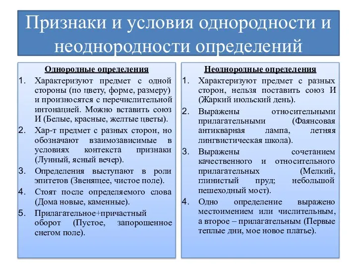 Признаки и условия однородности и неоднородности определений Однородные определения Характеризуют предмет