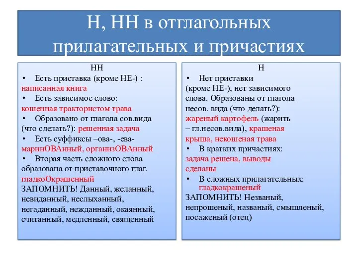 Н, НН в отглагольных прилагательных и причастиях НН Есть приставка (кроме