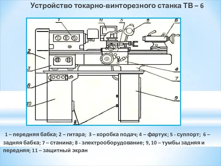 Устройство токарно-винторезного станка ТВ – 6 1 – передняя бабка; 2