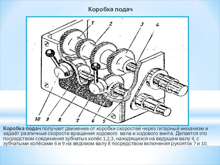 Коробка подач Коробка подач получает движение от коробки скоростей через гитарный