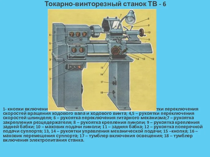 Токарно-винторезный станок ТВ - 6 1- кнопки включения и выключения электродвигателя