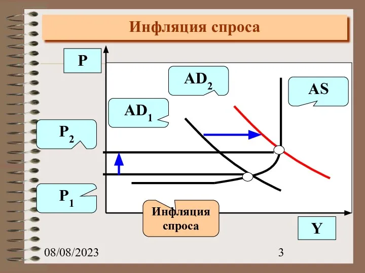 08/08/2023 Инфляция спроса
