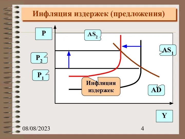 08/08/2023 Инфляция издержек (предложения)