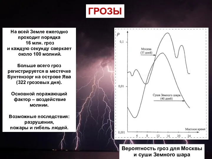 ГРОЗЫ На всей Земле ежегодно проходит порядка 16 млн. гроз и