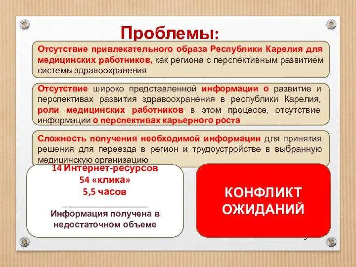 3 Проблемы: Отсутствие привлекательного образа Республики Карелия для медицинских работников, как