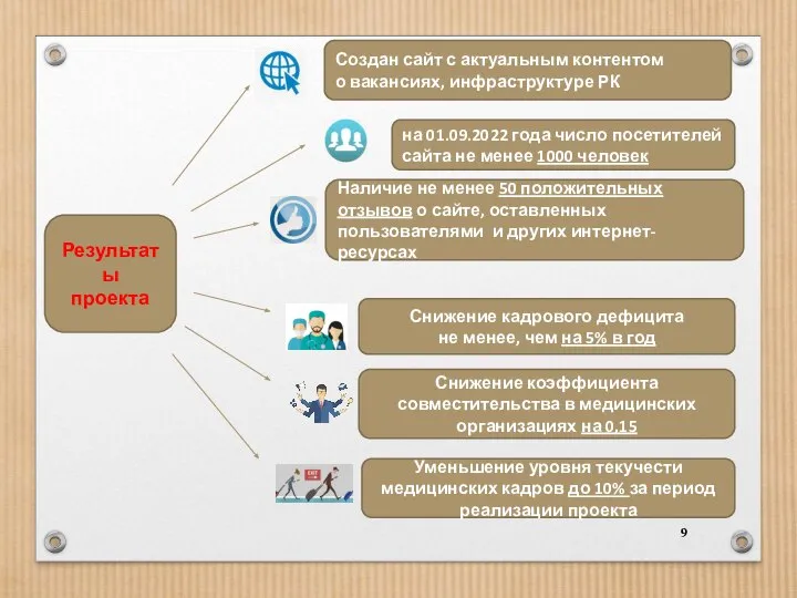 Результаты проекта Создан сайт с актуальным контентом о вакансиях, инфраструктуре РК