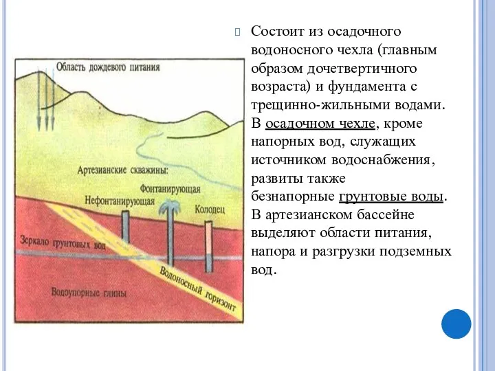 Состоит из осадочного водоносного чехла (главным образом дочетвертичного возраста) и фундамента