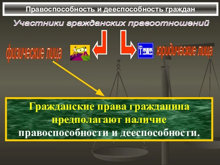 Правоспособность и дееспособность граждан Участники гражданских правоотношений