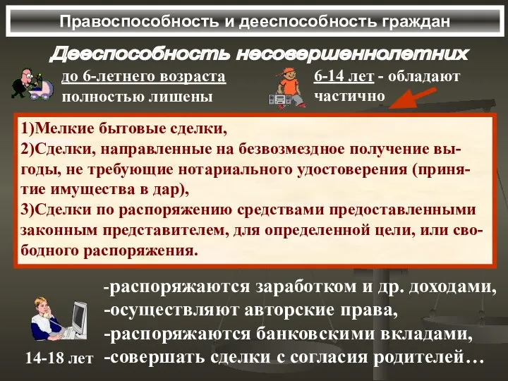 Правоспособность и дееспособность граждан Дееспособность несовершеннолетних 1)Мелкие бытовые сделки, 2)Сделки, направленные