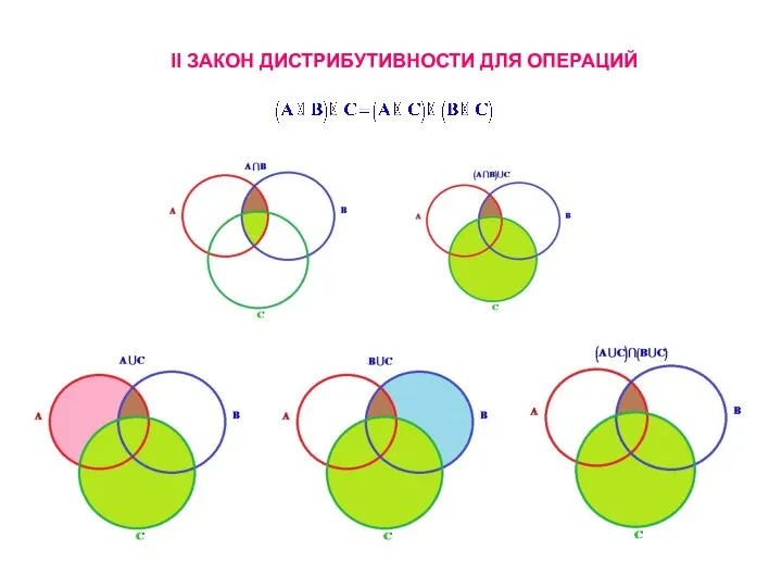 II ЗАКОН ДИСТРИБУТИВНОСТИ ДЛЯ ОПЕРАЦИЙ