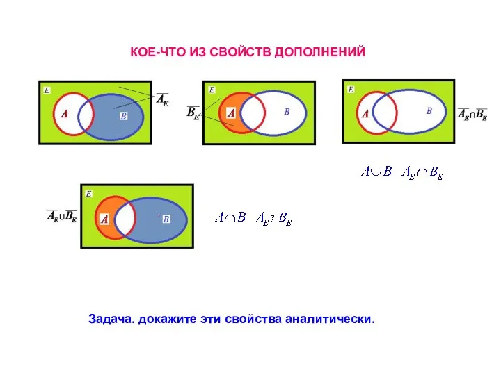 КОЕ-ЧТО ИЗ СВОЙСТВ ДОПОЛНЕНИЙ Задача. докажите эти свойства аналитически.