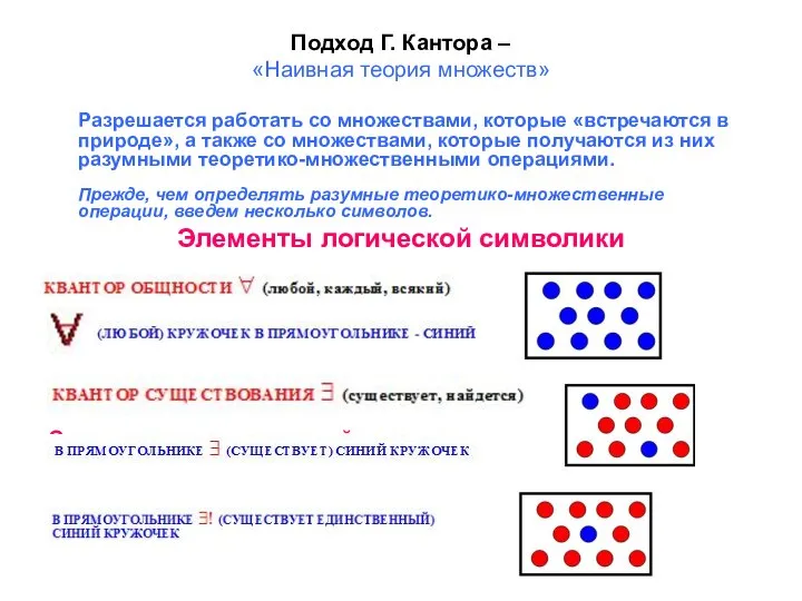 Подход Г. Кантора – «Наивная теория множеств» Разрешается работать со множествами,