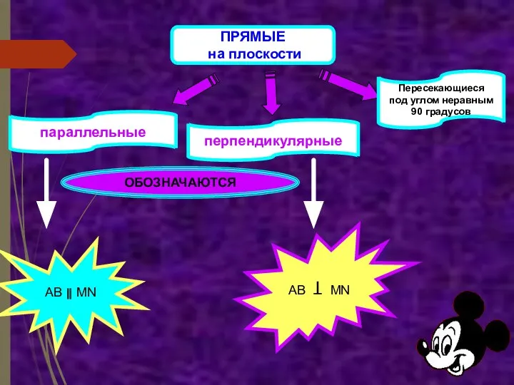 ПРЯМЫЕ на плоскости параллельные перпендикулярные Пересекающиеся под углом неравным 90 градусов