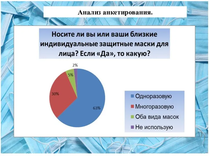 Анализ анкетирования.