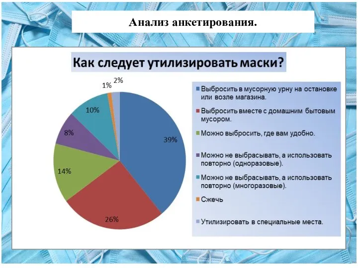 Анализ анкетирования.