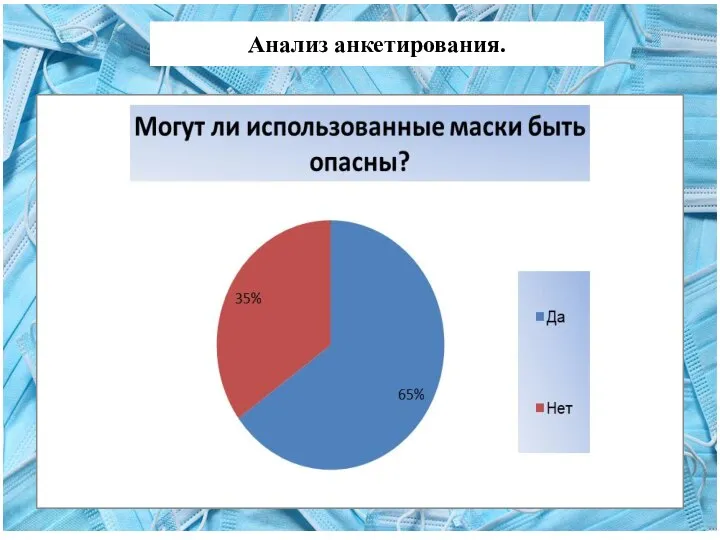 Анализ анкетирования.