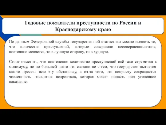 Годовые показатели преступности по России и Краснодарскому краю По данным Федеральной