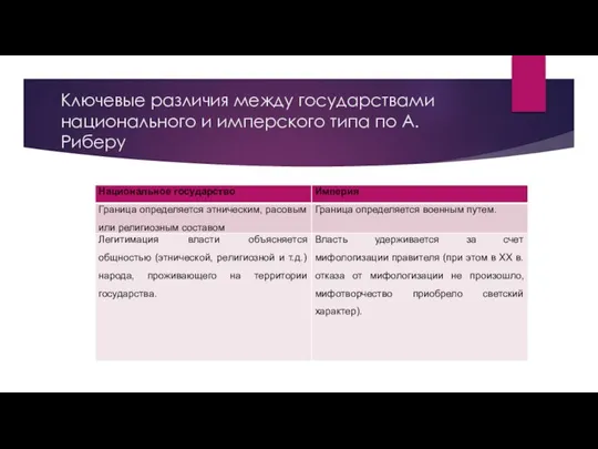 Ключевые различия между государствами национального и имперского типа по А. Риберу