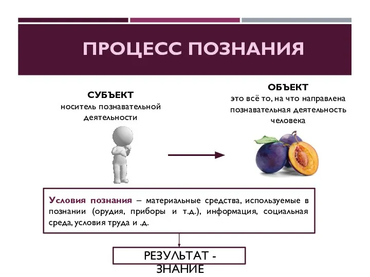 ПРОЦЕСС ПОЗНАНИЯ Условия познания – материальные средства, используемые в познании (орудия,